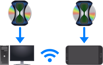 SIS•SOFT Installation Diagram